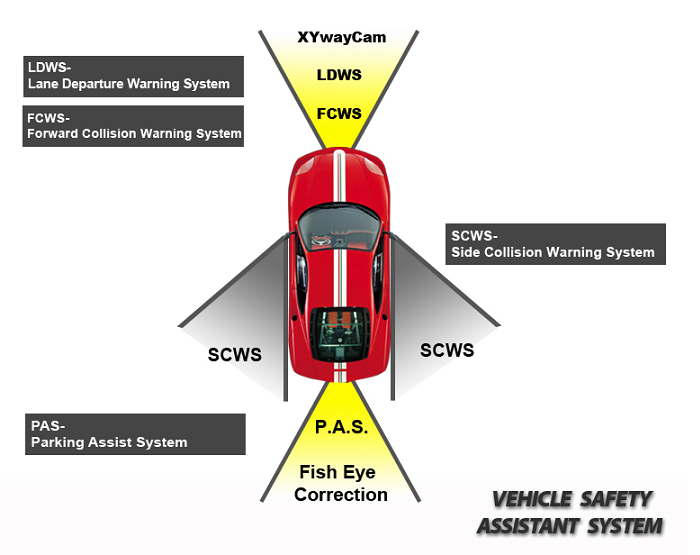 AVS advanced vechile safty